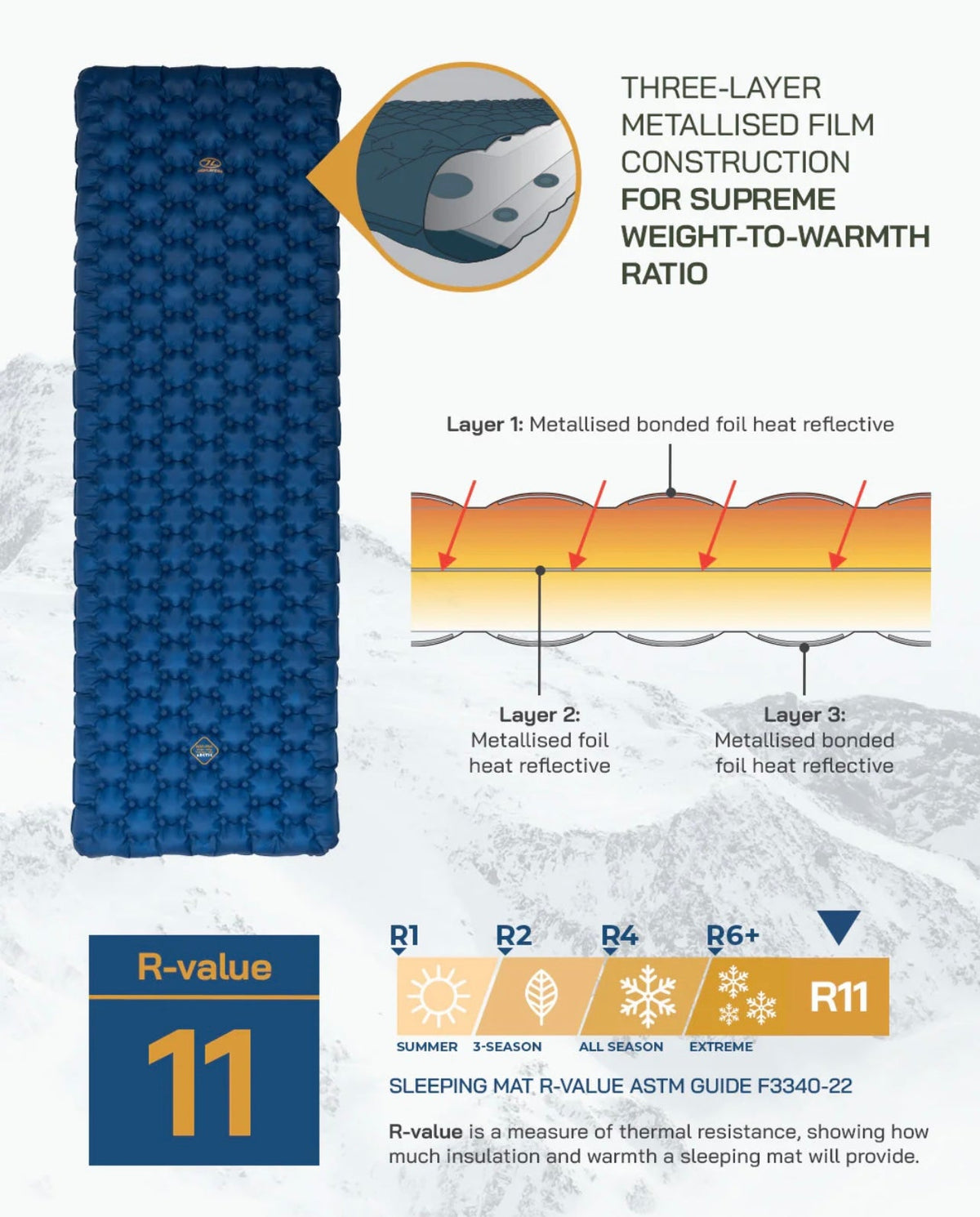 Nap Pak Artic R11 arctic sleeping mat available beginning August